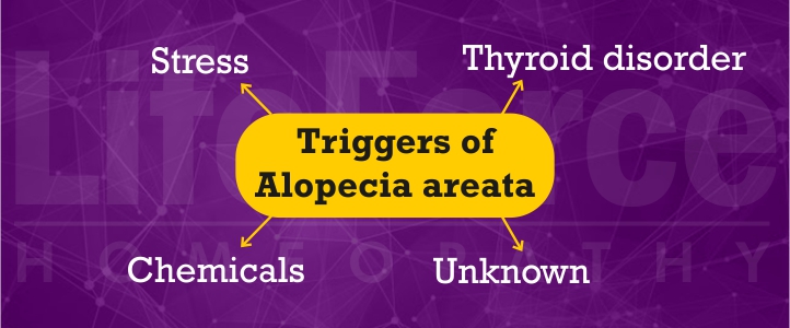 Complication of alopecia areata